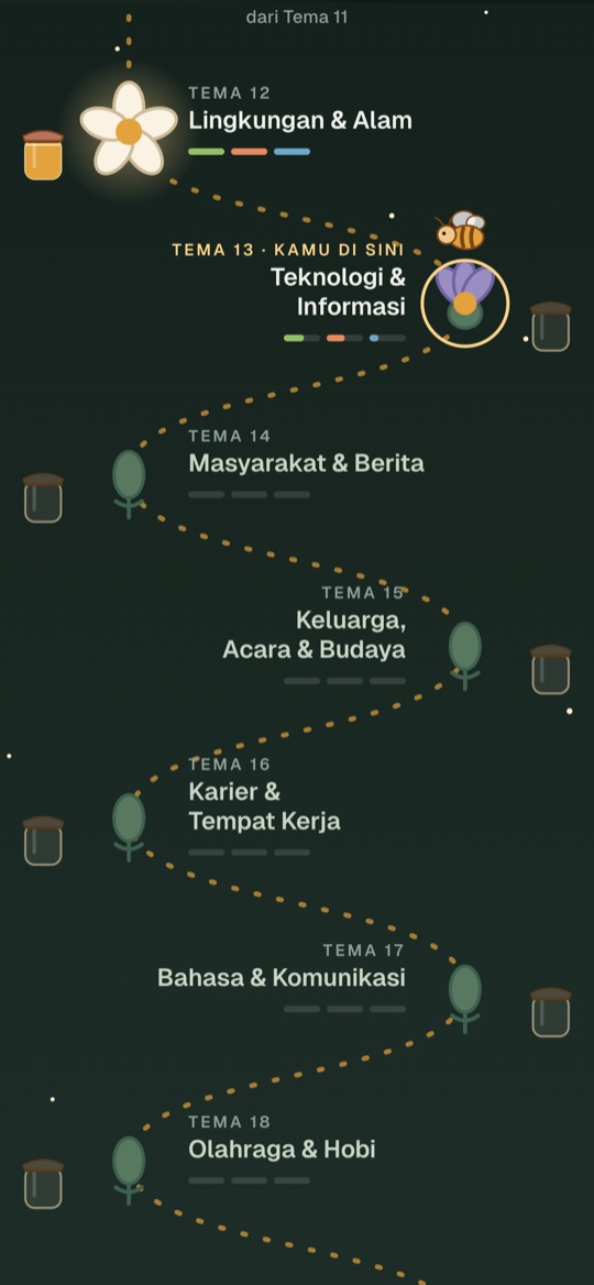 Peta tema N3 menuju hari ujian