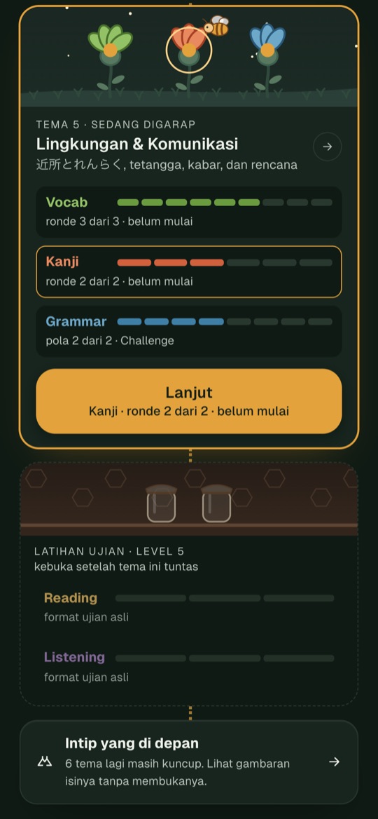 Kebun tema dengan progres Vocab, Kanji, Grammar